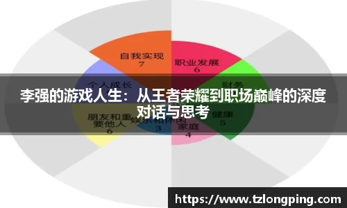 李强的游戏人生：从王者荣耀到职场巅峰的深度对话与思考